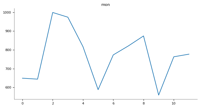 Chart 4
